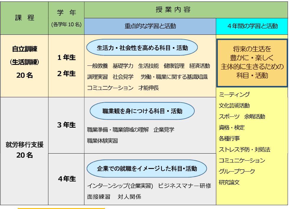 教育課程