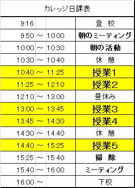 入所サービス